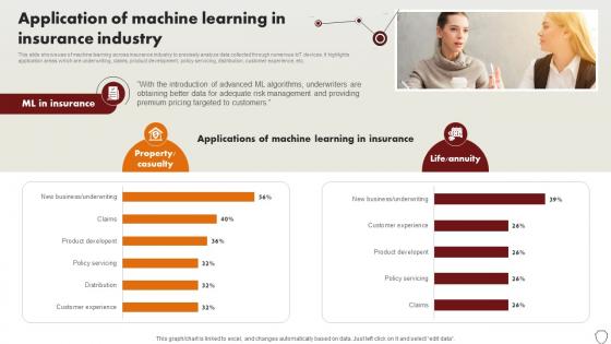 Technology Trends In Online Insurance Application Of Machine Learning In Insurance Industry