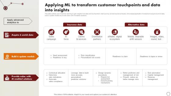 Technology Trends In Online Insurance Applying Ml To Transform Customer Touchpoints And Data Technology Trends In Online Insurance Applying Ml To Transform Customer Touchpoints And Data