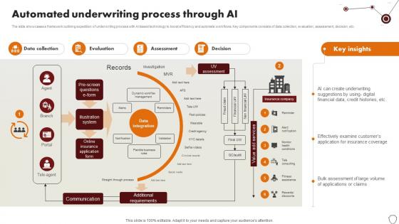 Technology Trends In Online Insurance Automated Underwriting Process Through AI Technology Trends In Online Insurance Automated Underwriting Process Through AI