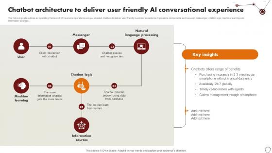 Technology Trends In Online Insurance Chatbot Architecture To Deliver User Friendly AI Conversational Technology Trends In Online Insurance Chatbot Architecture To Deliver User Friendly AI Conversational