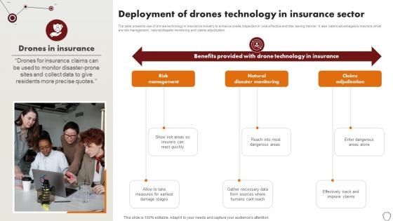 Technology Trends In Online Insurance Deployment Of Drones Technology In Insurance Sector