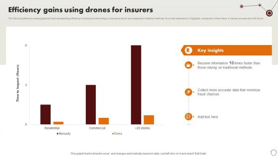 Technology Trends In Online Insurance Efficiency Gains Using Drones For Insurers