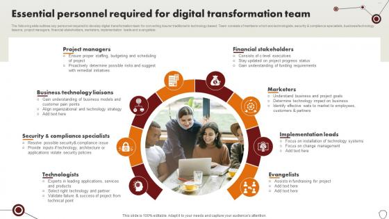 Technology Trends In Online Insurance Essential Personnel Required For Digital Transformation Team Technology Trends In Online Insurance Essential Personnel Required For Digital Transformation Team