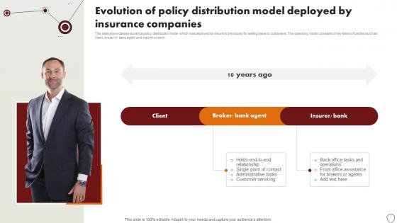 Technology Trends In Online Insurance Evolution Of Policy Distribution Model Deployed By Insurance Technology Trends In Online Insurance Evolution Of Policy Distribution Model Deployed By Insurance