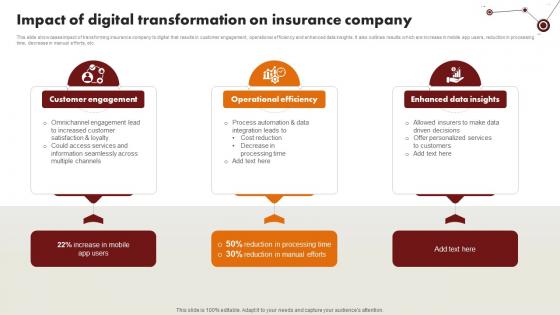 Technology Trends In Online Insurance Impact Of Digital Transformation On Insurance Company