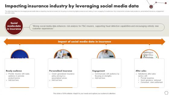 Technology Trends In Online Insurance Impacting Insurance Industry By Leveraging Social Media Data Technology Trends In Online Insurance Impacting Insurance Industry By Leveraging Social Media Data