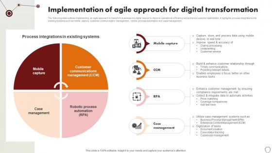 Technology Trends In Online Insurance Implementation Of Agile Approach For Digital Transformation