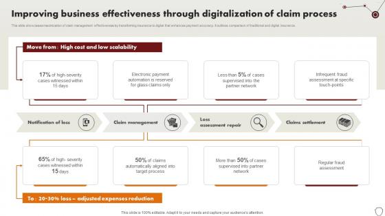 Technology Trends In Online Insurance Improving Business Effectiveness Through Digitalization Of Claim Technology Trends In Online Insurance Improving Business Effectiveness Through Digitalization Of Claim