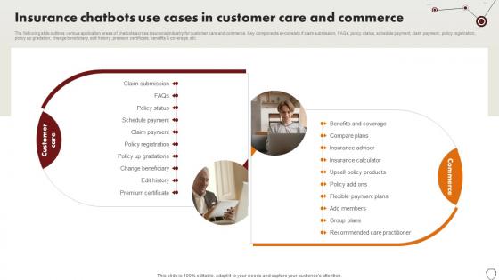 Technology Trends In Online Insurance Insurance Chatbots Use Cases In Customer Care And Commerce Technology Trends In Online Insurance Insurance Chatbots Use Cases In Customer Care And Commerce