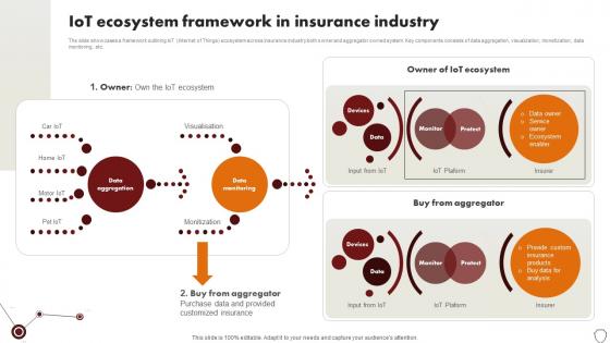 Technology Trends In Online Insurance IoT Ecosystem Framework In Insurance Industry Technology Trends In Online Insurance IoT Ecosystem Framework In Insurance Industry