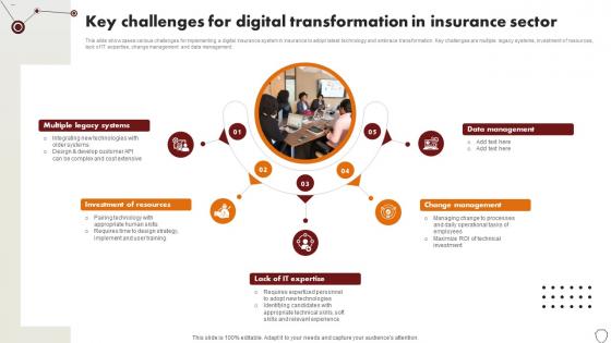 Technology Trends In Online Insurance Key Challenges For Digital Transformation In Insurance Sector