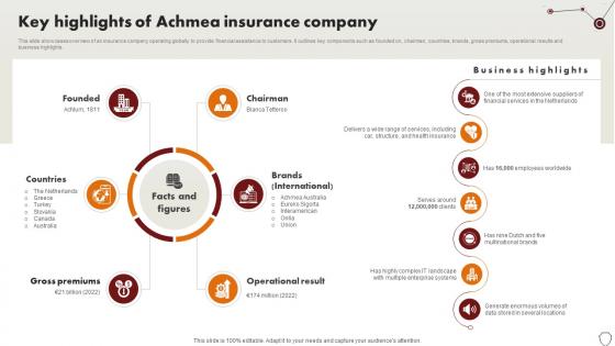 Technology Trends In Online Insurance Key Highlights Of Achmea Insurance Company