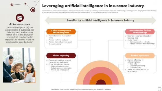 Technology Trends In Online Insurance Leveraging Artificial Intelligence In Insurance Industry