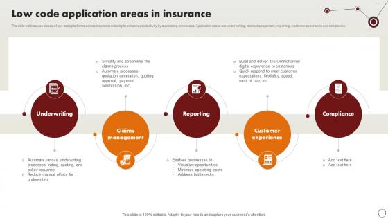 Technology Trends In Online Insurance Low Code Application Areas In Insurance Technology Trends In Online Insurance Low Code Application Areas In Insurance
