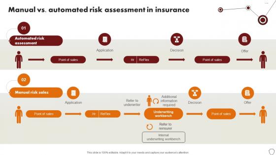 Technology Trends In Online Insurance Manual Vs Automated Risk Assessment In Insurance Technology Trends In Online Insurance Manual Vs Automated Risk Assessment In Insurance
