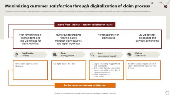 Technology Trends In Online Insurance Maximizing Customer Satisfaction Through Digitalization Technology Trends In Online Insurance Maximizing Customer Satisfaction Through Digitalization