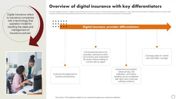 Technology Trends In Online Insurance Overview Of Digital Insurance With Key Differentiators