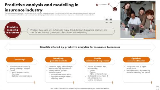 Technology Trends In Online Insurance Predictive Analysis And Modelling In Insurance Industry Technology Trends In Online Insurance Predictive Analysis And Modelling In Insurance Industry