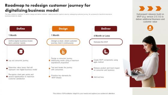 Technology Trends In Online Insurance Roadmap To Redesign Customer Journey For Digitalizing Business Technology Trends In Online Insurance Roadmap To Redesign Customer Journey For Digitalizing Business