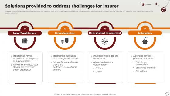 Technology Trends In Online Insurance Solutions Provided To Address Challenges For Insurer Technology Trends In Online Insurance Solutions Provided To Address Challenges For Insurer