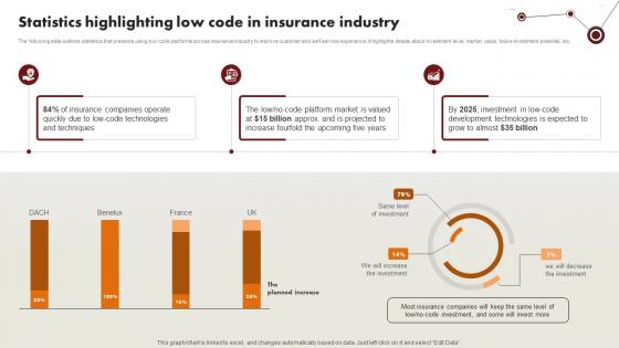 Technology Trends In Online Insurance Statistics Highlighting Low Code In Insurance Industry Technology Trends In Online Insurance Statistics Highlighting Low Code In Insurance Industry