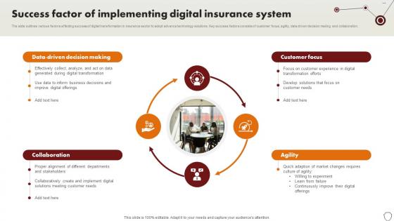 Technology Trends In Online Insurance Success Factor Of Implementing Digital Insurance System Technology Trends In Online Insurance Success Factor Of Implementing Digital Insurance System