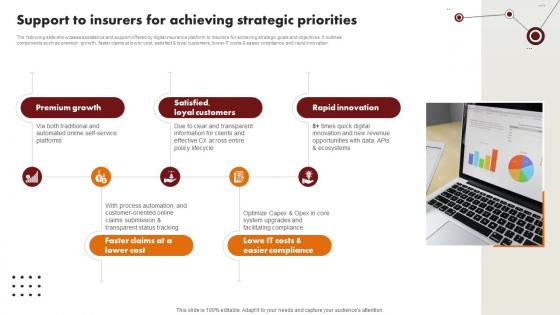 Technology Trends In Online Insurance Support To Insurers For Achieving Strategic Priorities