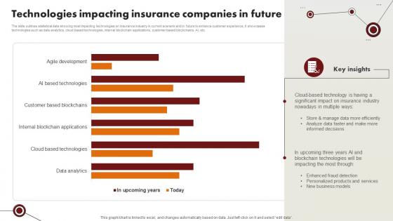 Technology Trends In Online Insurance Technologies Impacting Insurance Companies In Future