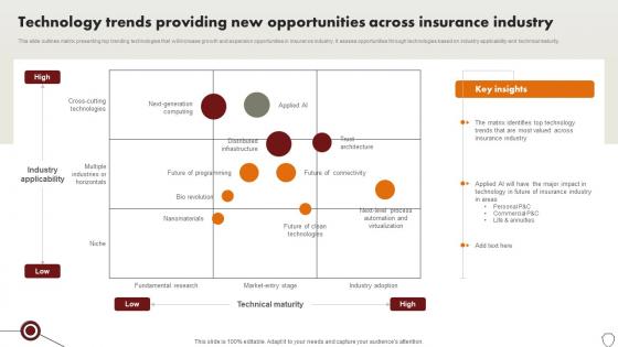 Technology Trends In Online Insurance Technology Trends Providing New Opportunities Across Insurance