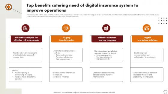 Technology Trends In Online Insurance Top Benefits Catering Need Of Digital Insurance System Technology Trends In Online Insurance Top Benefits Catering Need Of Digital Insurance System
