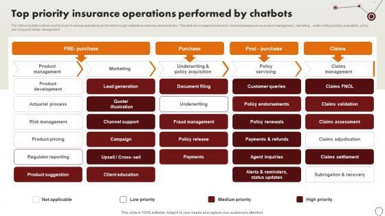 Technology Trends In Online Insurance Top Priority Insurance Operations Performed By Chatbots Technology Trends In Online Insurance Top Priority Insurance Operations Performed By Chatbots