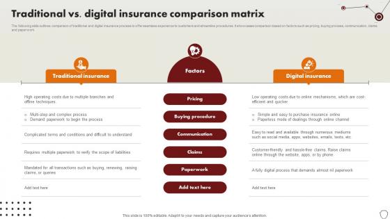 Technology Trends In Online Insurance Traditional Vs Digital Insurance Comparison Matrix