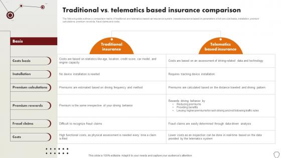 Technology Trends In Online Insurance Traditional Vs Telematics Based Insurance Comparison