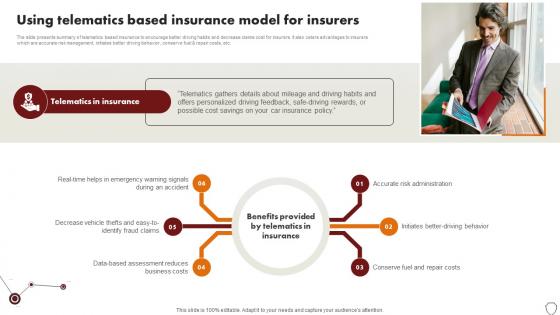 Technology Trends In Online Insurance Using Telematics Based Insurance Model For Insurers
