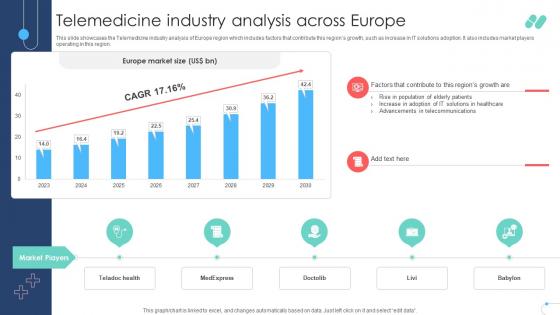Telemedicine Industry Analysis Across Europe Remote Healthcare Services IR SS V