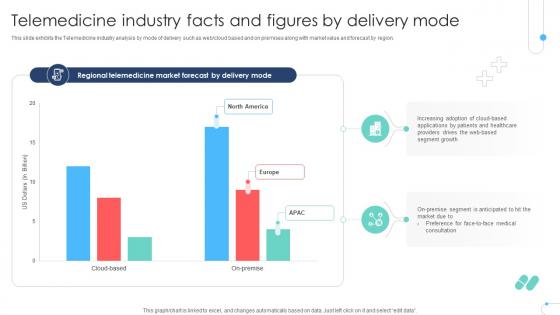 Telemedicine Industry Facts And Figures By Delivery Mode Remote Healthcare Services IR SS V