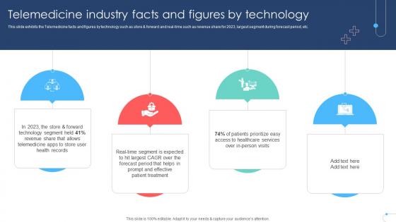 Telemedicine Industry Facts And Figures By Technology Remote Healthcare Services IR SS V Telemedicine Industry Facts And Figures By Technology Remote Healthcare Services IR SS V