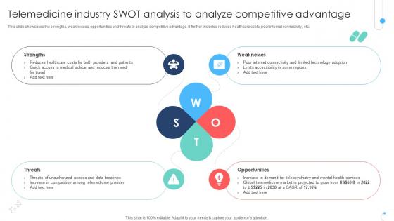 Telemedicine Industry Swot Analysis To Analyze Competitive Advantage Remote Healthcare Services IR SS V
