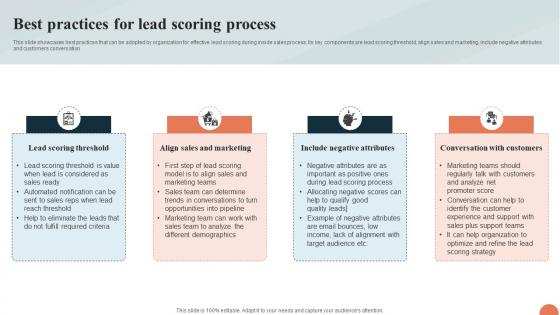 Telesales Strategy For Targeting Best Practices For Lead Scoring Process Strategy SS V