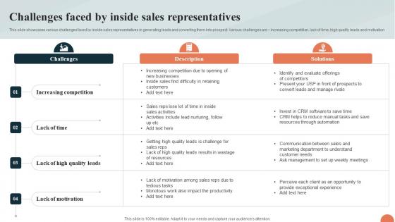 Telesales Strategy For Targeting Challenges Faced By Inside Sales Representatives Strategy SS V