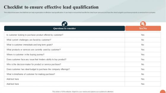 Telesales Strategy For Targeting Checklist To Ensure Effective Lead Qualification Strategy SS V