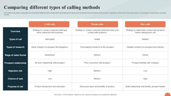 Telesales Strategy For Targeting Comparing Different Types Of Calling Methods Strategy SS V