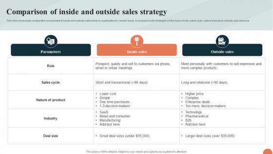 Telesales Strategy For Targeting Comparison Of Inside And Outside Sales Strategy Strategy SS V Telesales Strategy For Targeting Comparison Of Inside And Outside Sales Strategy Strategy SS V