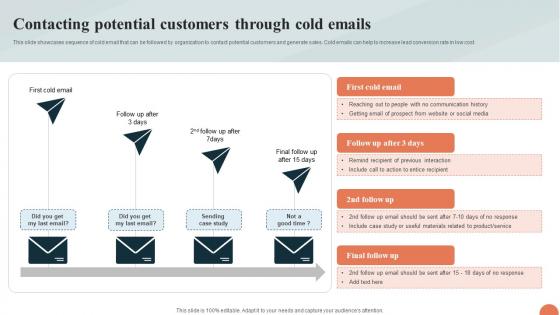 Telesales Strategy For Targeting Contacting Potential Customers Through Cold Strategy SS V