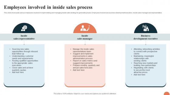 Telesales Strategy For Targeting Employees Involved In Inside Sales Process Strategy SS V