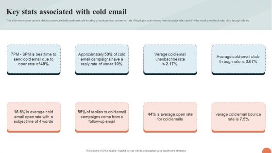 Telesales Strategy For Targeting Key Stats Associated With Cold Email Strategy SS V