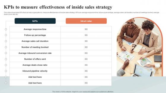 Telesales Strategy For Targeting Kpis To Measure Effectiveness Of Inside Sales Strategy SS V