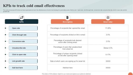 Telesales Strategy For Targeting Kpis To Track Cold Email Effectiveness Strategy SS V