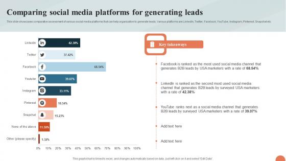 Telesales Strategy For Targeting Large Comparing Social Media Platforms Strategy SS V