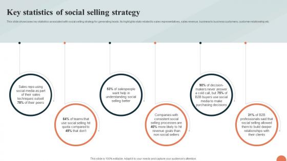 Telesales Strategy For Targeting Large Customer Key Statistics Of Social Selling Strategy SS V Telesales Strategy For Targeting Large Customer Key Statistics Of Social Selling Strategy SS V